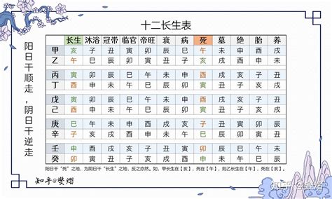 天干十二長生|法術奇門遁甲，教你十二長生天干掌訣，學會終身不忘。